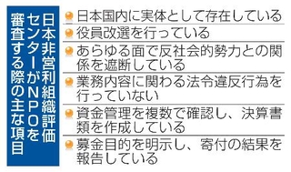 　日本非営利組織評価センターがＮＰＯを審査する際の主な項目