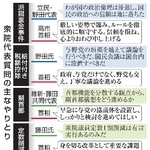　衆院代表質問の主なやりとり
