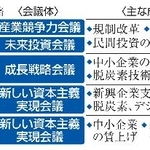 　歴代内閣の主な成長戦略