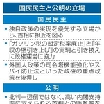 　国民民主と公明の立場