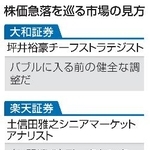 　株価急落を巡る市場の見方