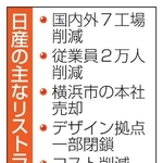 　日産の主なリストラ策