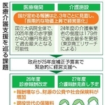 　医療介護支援を巡る課題