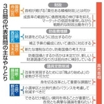 　３日間の代表質問の主なやりとり