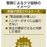 　警察によるクマ駆除のイメージ