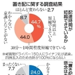 　置き配に関する調査結果