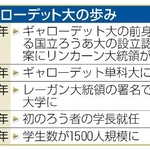 　ギャローデット大の歩み