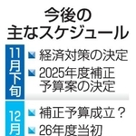 　今後の主なスケジュール