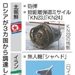 　ロシアが３カ国から調達した兵器など（写真はロイターなど）