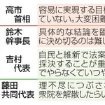 　議員定数削減を巡る主な発言