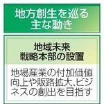 　地方創生を巡る主な動き