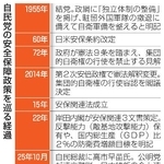 　自民党の安全保障政策を巡る経過