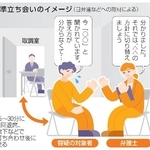　準立ち会いのイメージ