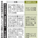 　安全保障関連法に基づく三つの事態と自衛隊の対応