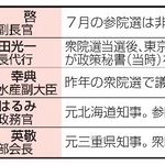 　高市政権で登用された主な裏金議員