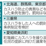 　カスハラを巡る自治体の主な動き