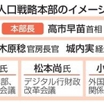 　人口戦略本部のイメージ