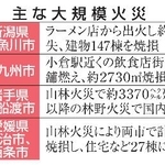 　主な大規模火災