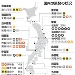 　国内の原発の状況