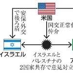 　米、サウジアラビア、イスラエルを巡る構図