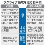 　ウクライナ侵攻を巡る和平案