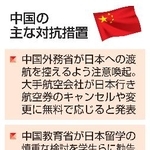 　中国の主な対抗措置