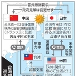 　台湾問題を巡る構図