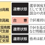 　「１票の格差」を巡る裁判所の主な判断内容