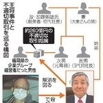 　王将事件と不適切取引を巡る構図（大東隆行さんは提供写真）