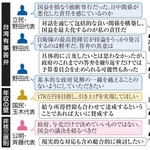 　党首討論の主なやりとり