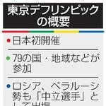　東京デフリンピックの概要