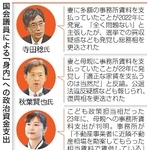 　国会議員による「身内」への政治資金支出