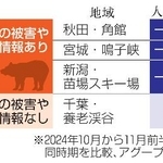 　観光地の人出増減率