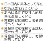 　日本非営利組織評価センターがＮＰＯを審査する際の主な項目