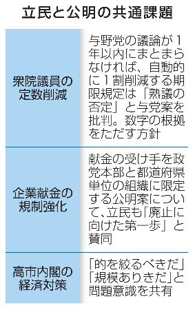 　立民と公明の共通課題