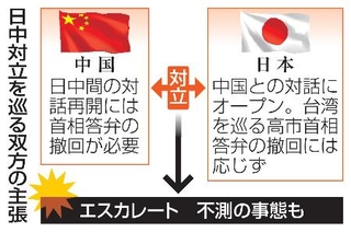 　日中対立を巡る双方の主張