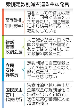 　衆院定数削減を巡る主な発言