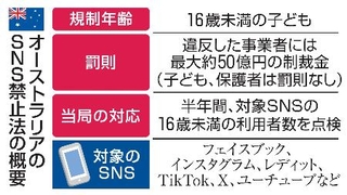 　オーストラリアのＳＮＳ禁止法の概要