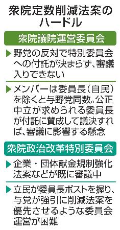 　衆院定数削減法案のハードル
