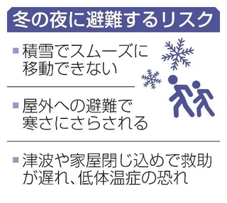 　冬の夜に避難するリスク