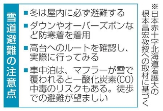 　雪道避難の注意点