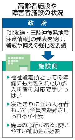 　高齢者施設や障害者施設の状況