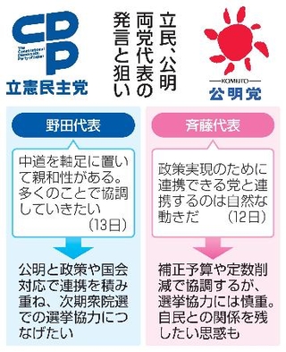 　立民、公明両党代表の発言と狙い