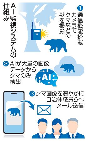 　ＡＩ監視システムの仕組み