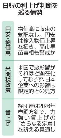 　日銀の利上げ判断を巡る情勢