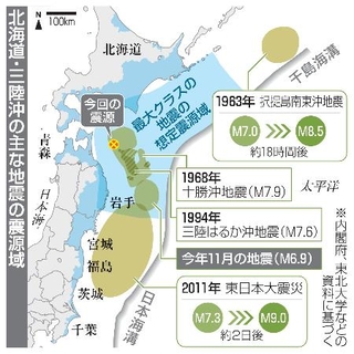 　北海道・三陸沖の主な地震の震源域