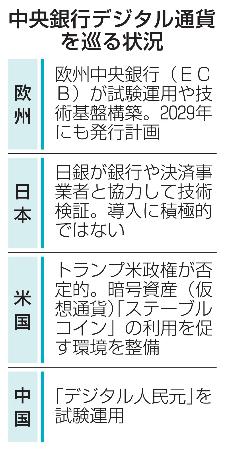 　中央銀行デジタル通貨を巡る状況