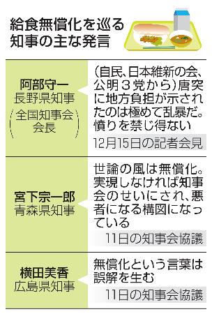 　給食無償化を巡る知事の主な発言
