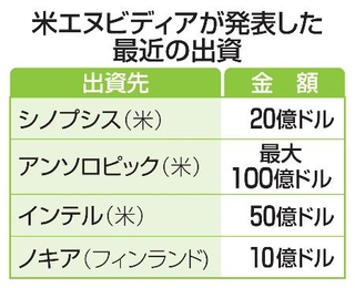 　米エヌビディアが発表した最近の出資