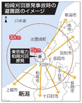 　柏崎刈羽原発事故時の避難路のイメージ